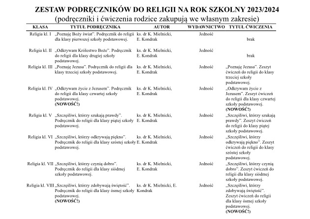 ZESTAW PODRĘCZNIKÓW DO RELIGII NA ROK SZKOLNY 2023/2024 - Obrazek 1