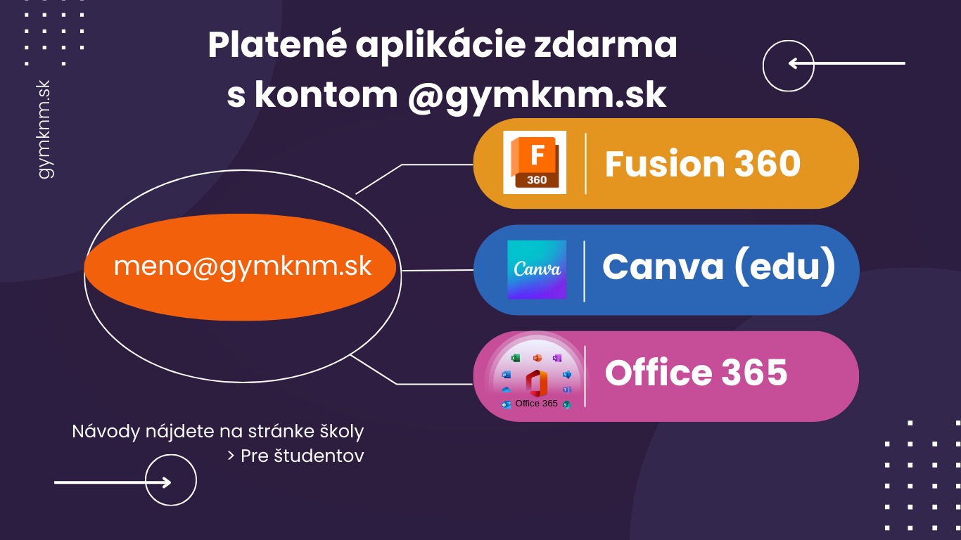 Nová možnosť s kontom @gymknm.sk - Obrázok 1
