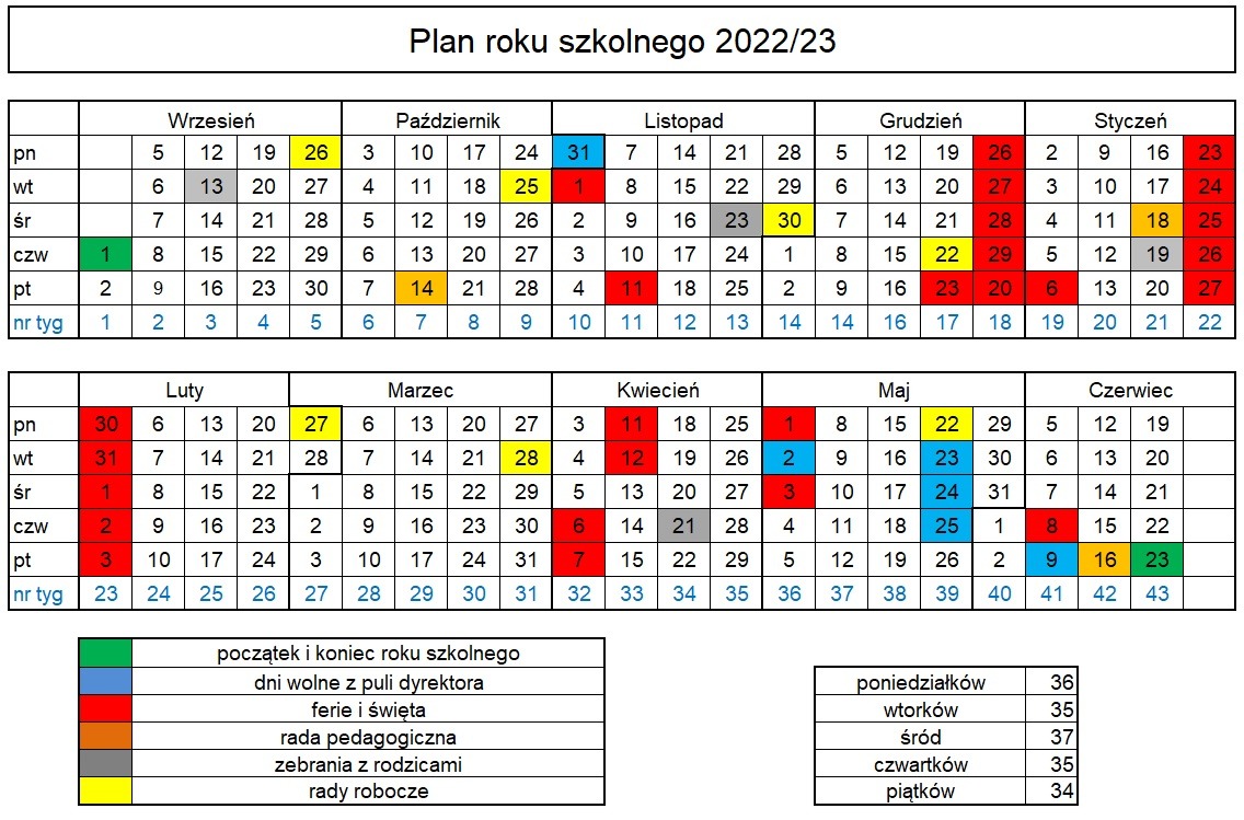 Plan roku szkolnego 2022/2023 w naszej szkole - Obrazek 1