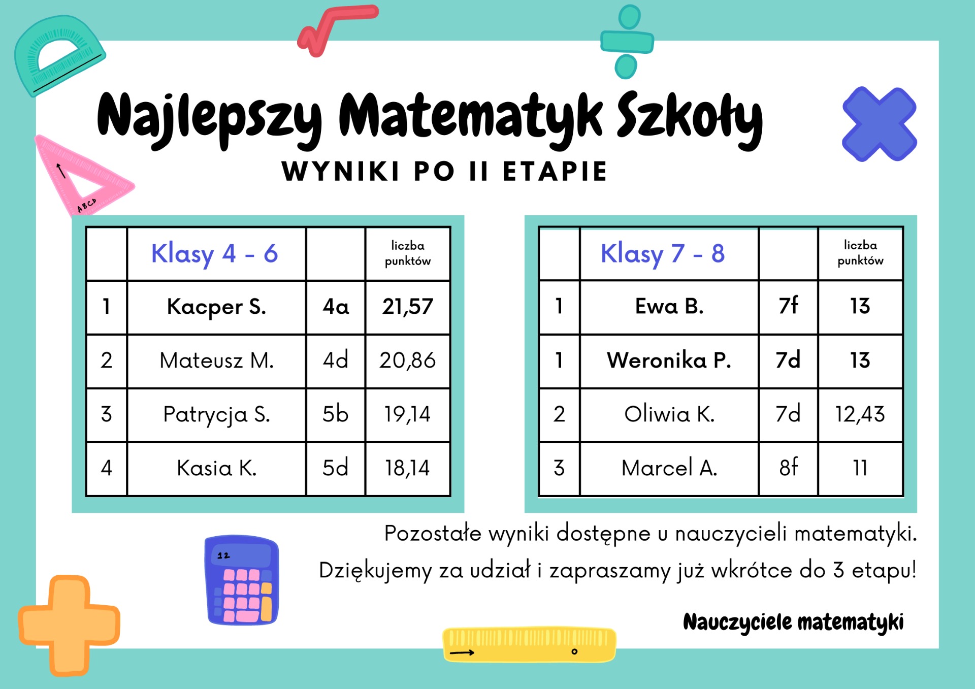 Najlepszy Matematyk Szkoły - wyniki po dwóch etapach konkursu - Obrazek 1