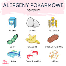 Alergeny pokarmowe